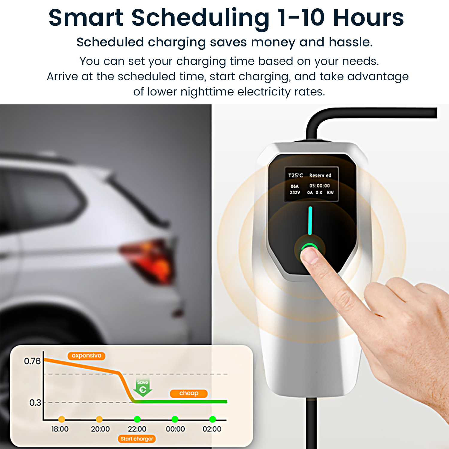 Ręka osoby naciskająca przycisk na urządzeniu ładującym. Wykres pokazujący koszty ładowania w czasie.