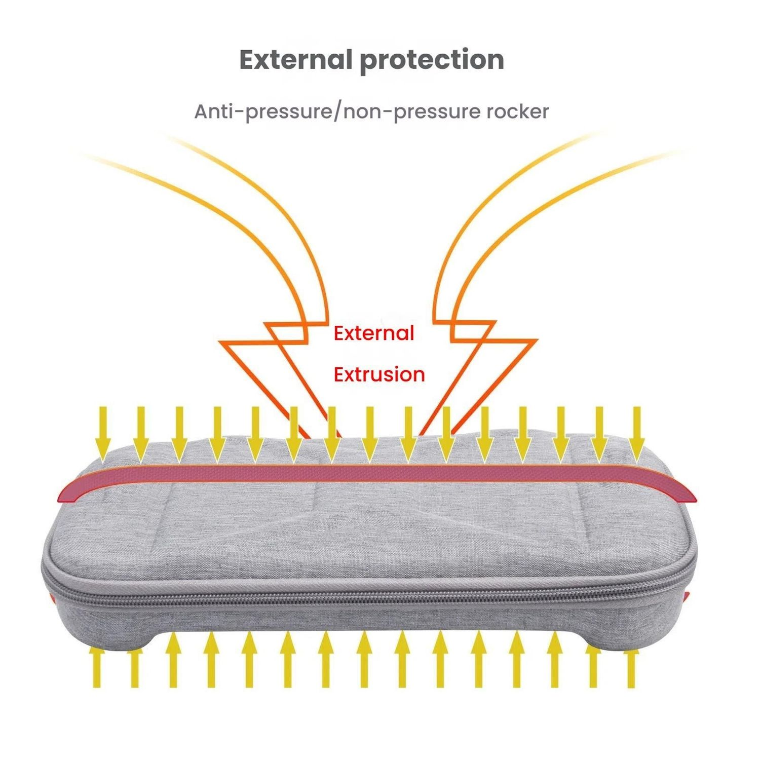 Estuche gris con flechas que indican presión externa y extrusión, diseñado para protección externa.