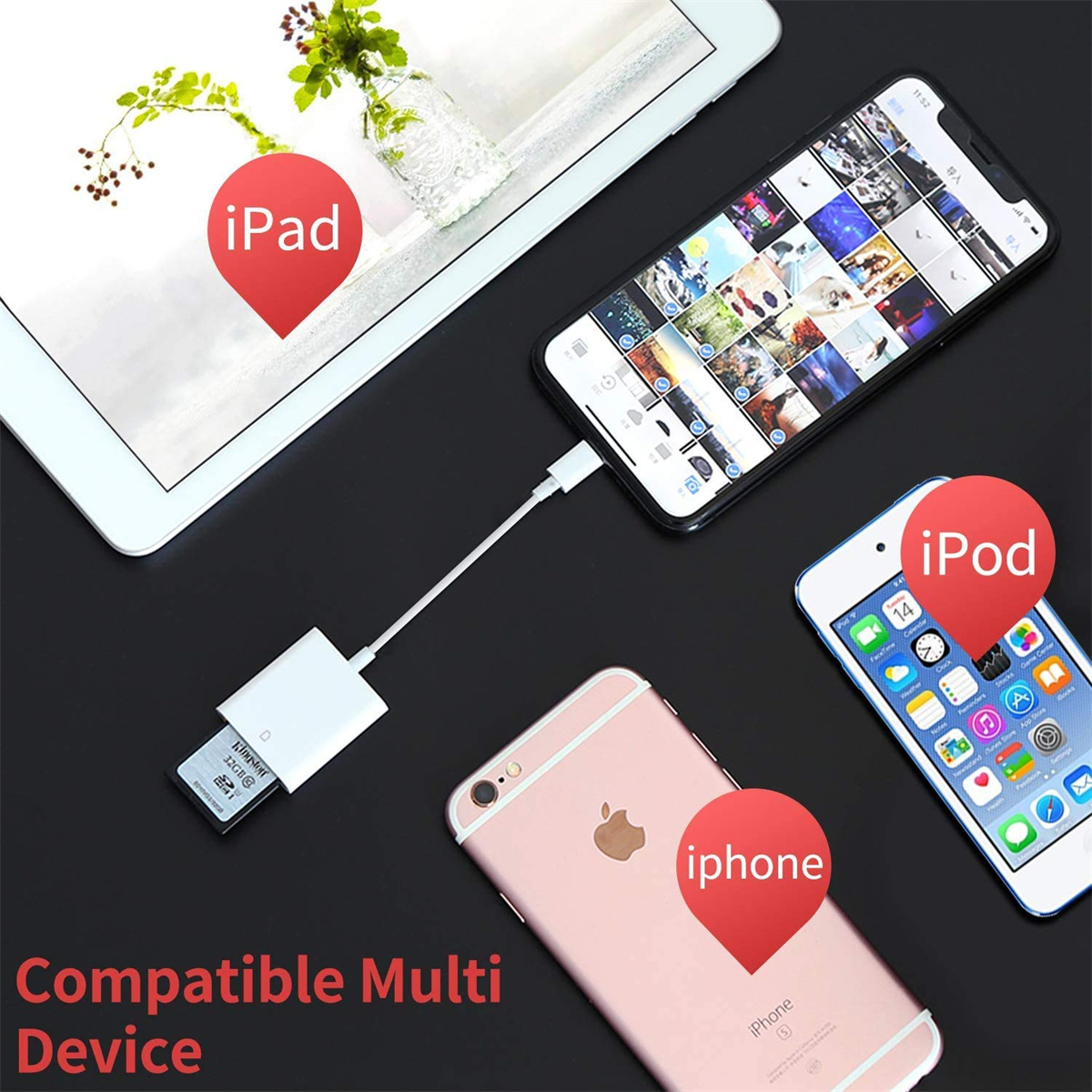 Ein iPad, iPhone und iPod, die mit einem Kartenleser verbunden sind. Rote Kreise kennzeichnen jedes Gerät.
