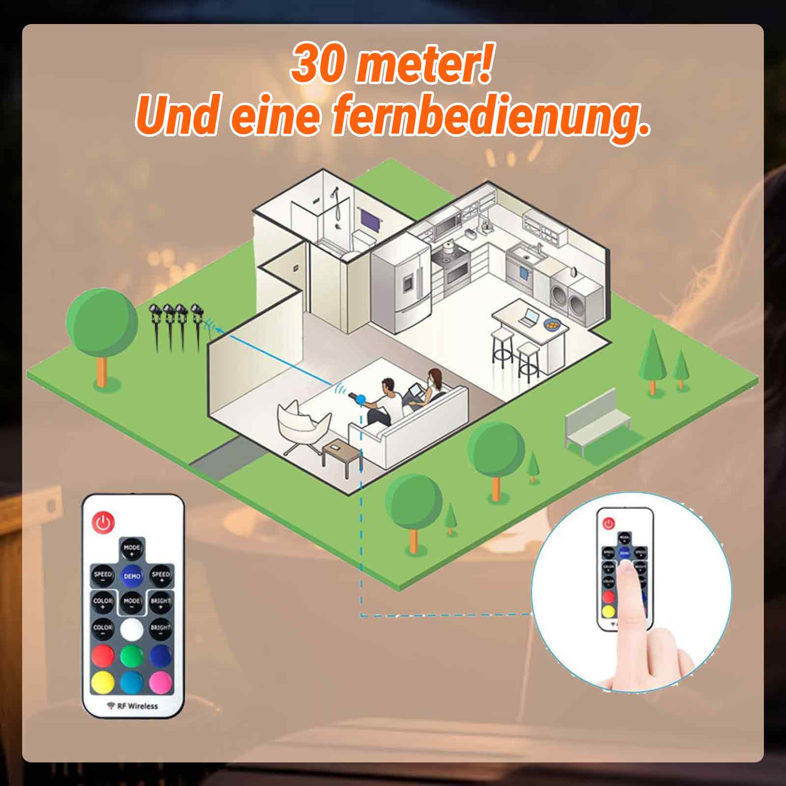 Eine Hausillustration, Fernbedienung und LED-Leuchten. Das Haus ist grün, das Licht zeigt.