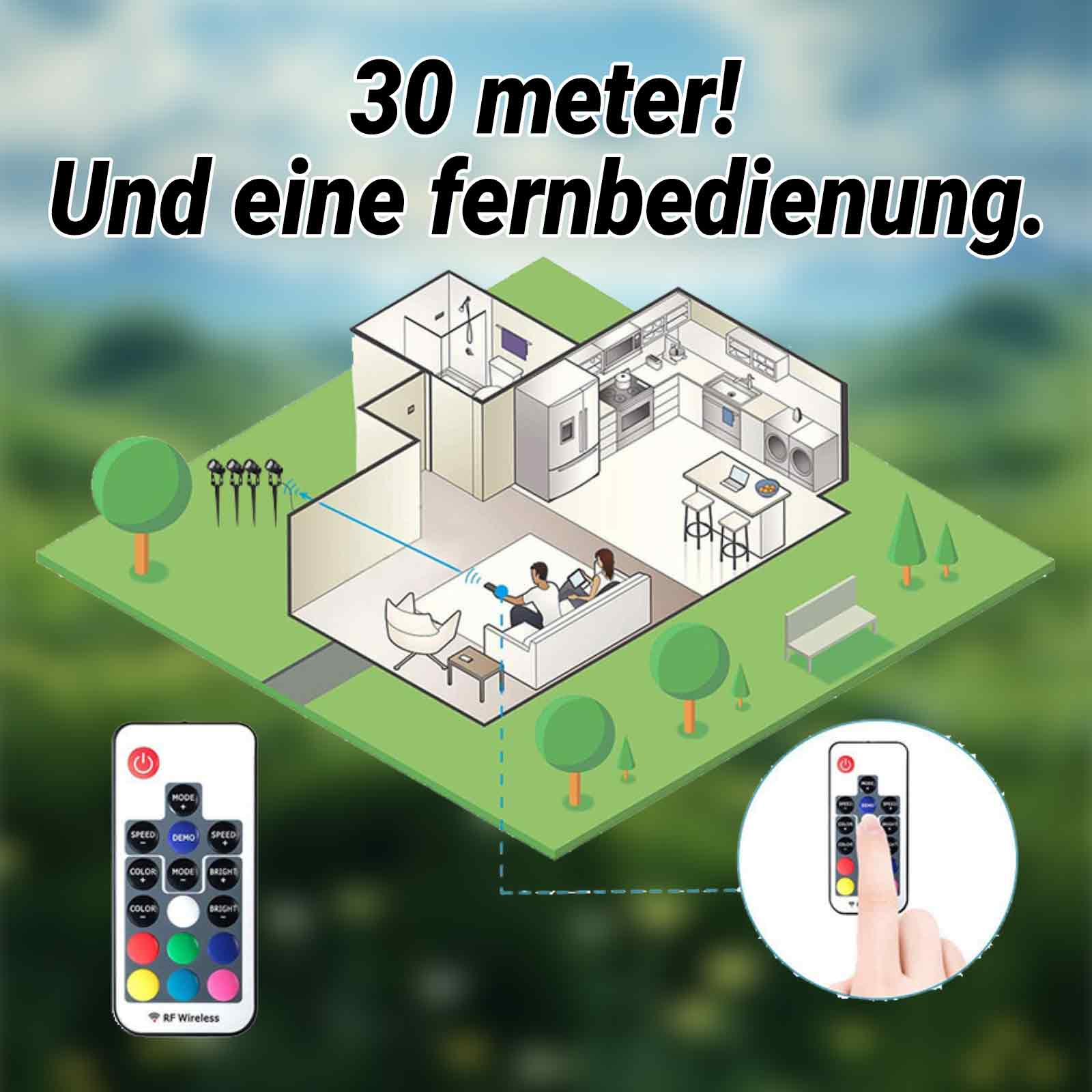 Eine isometrische Ansicht eines Hausinneren mit Lichtern und einer Fernbedienung. Text: '30 Meter! Und eine Fernbedienung.'