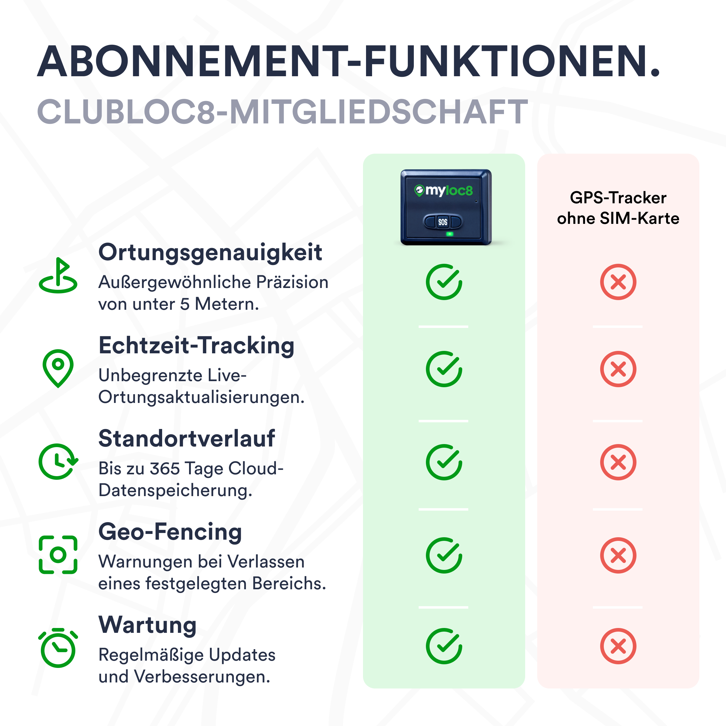 Diagramm mit myloc8-Abonnementfunktionen, einschließlich Tracking, Geo-Fencing und Service.