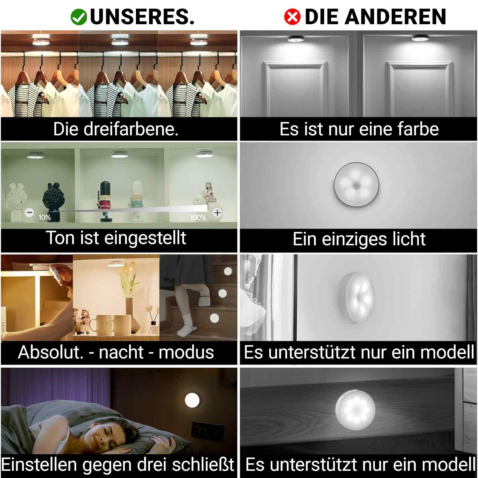 Bilder, die verschiedene Beleuchtungsoptionen vergleichen. Links die bevorzugte Beleuchtung.