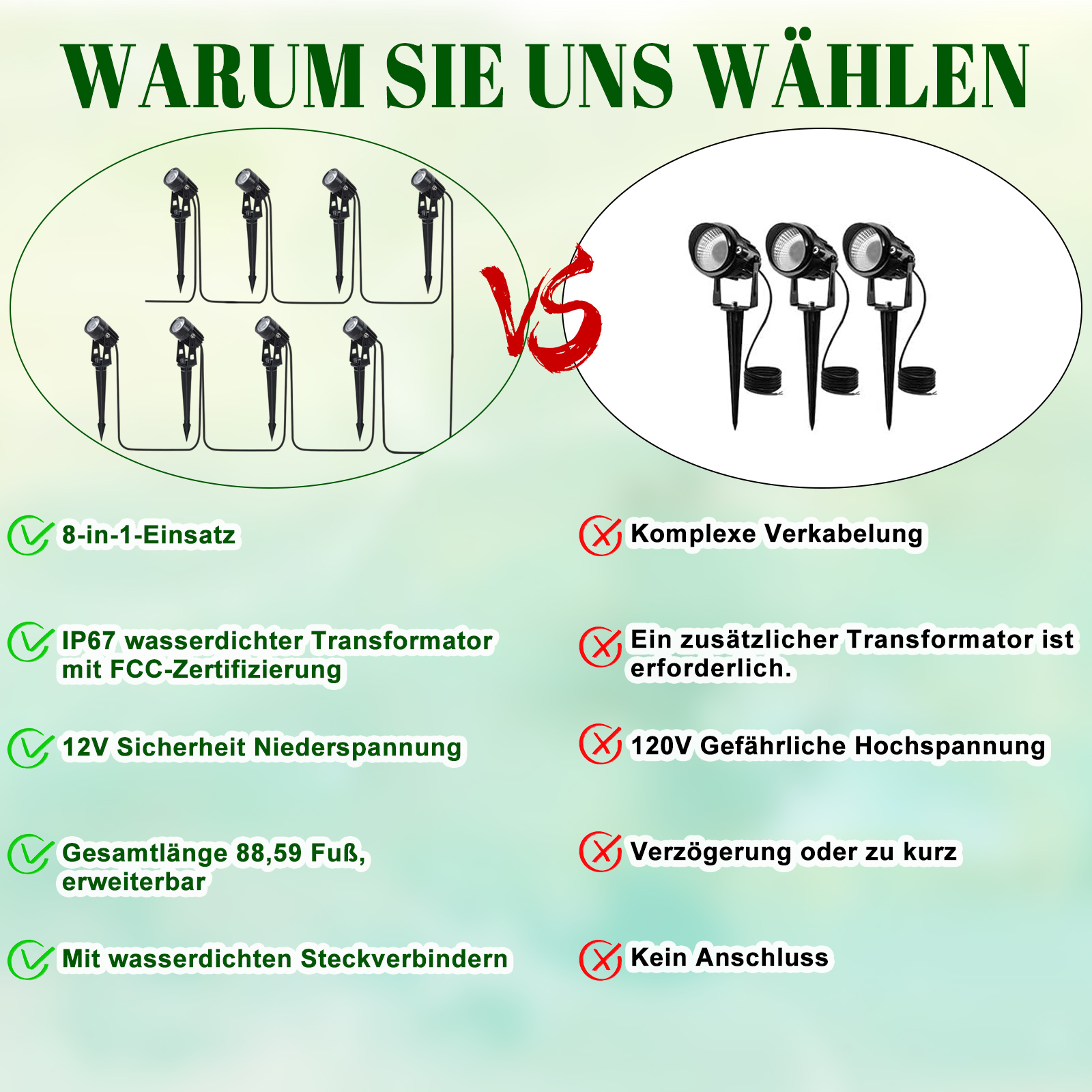 Vergleich von Gartenlichtern, der Vor- und Nachteile zeigt. Text auf Deutsch.