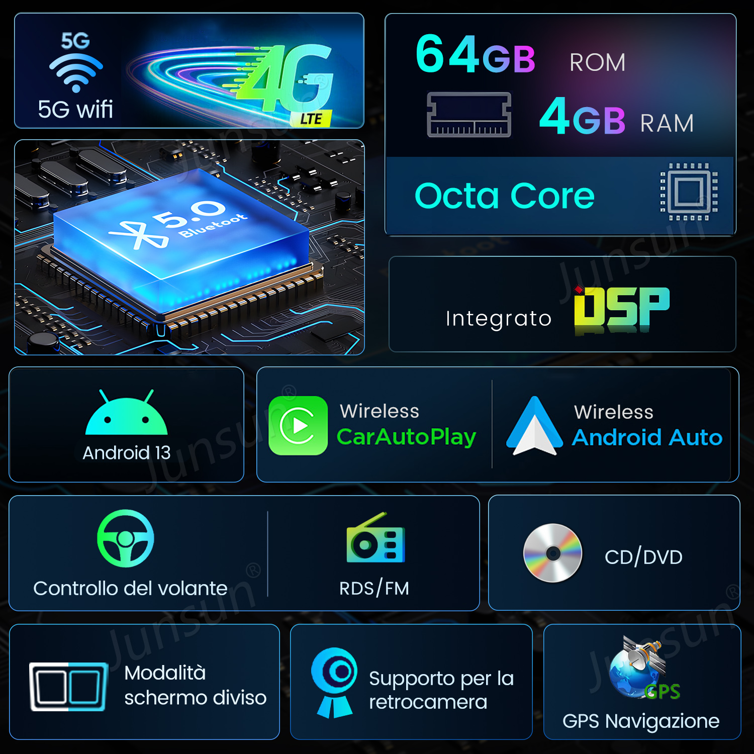 Display del cruscotto con icone per 5G, Bluetooth e Android Auto. Include specifiche come ROM, RAM e Octa Core.