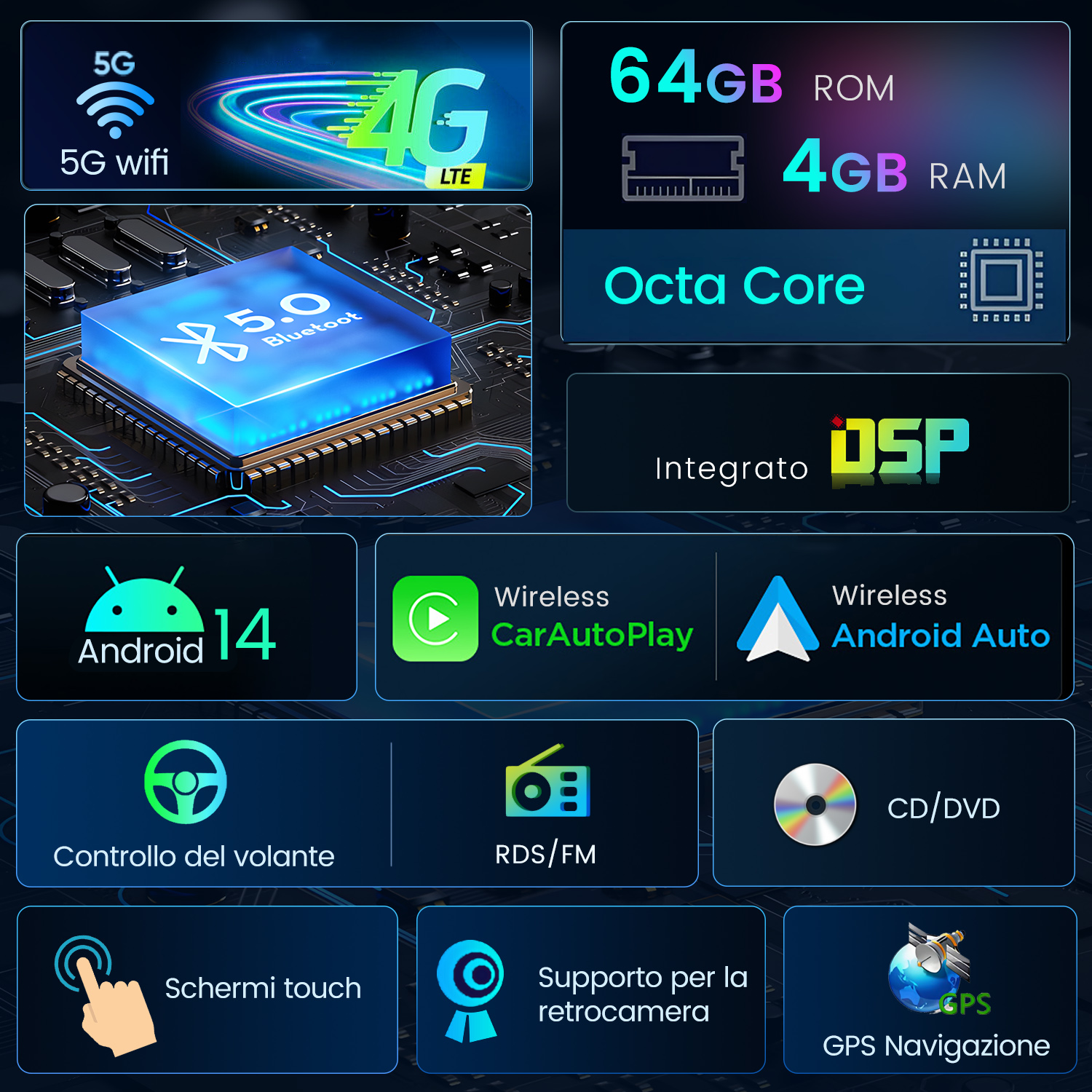 Autoradio con funzionalità: Android 14, Wi-Fi 5G, Bluetooth, touchscreen e navigazione GPS.