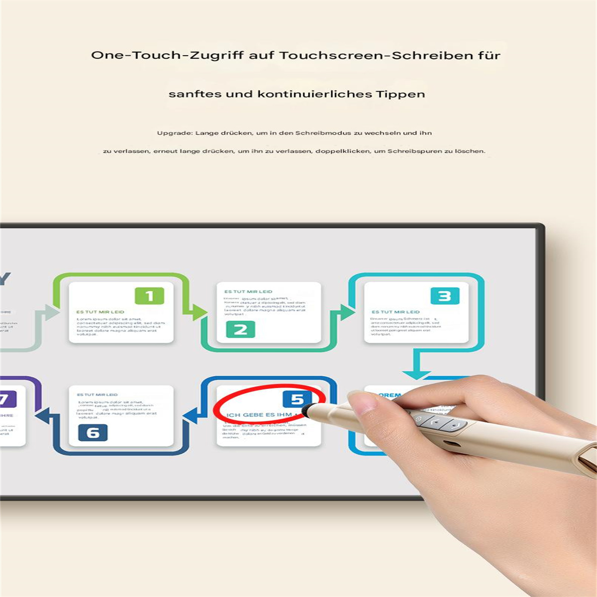 Eine Hand benutzt einen Stift auf einem Bildschirm. Der Bildschirm zeigt einen Flussdiagramm mit deutschem Text.