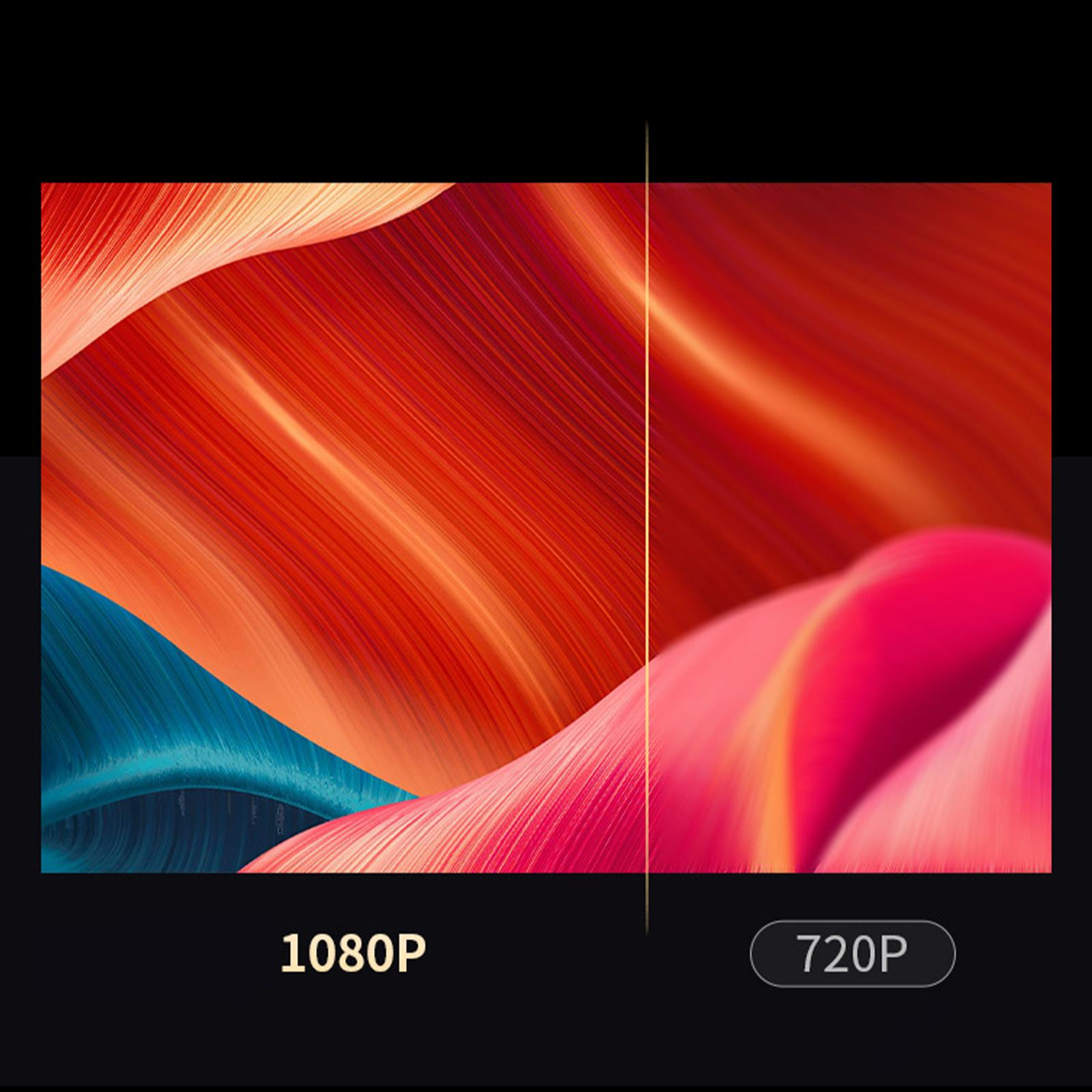 Bild, das einen Auflösungsvergleich zeigt. Links wird 1080P angezeigt. Rechts wird 720P angezeigt.