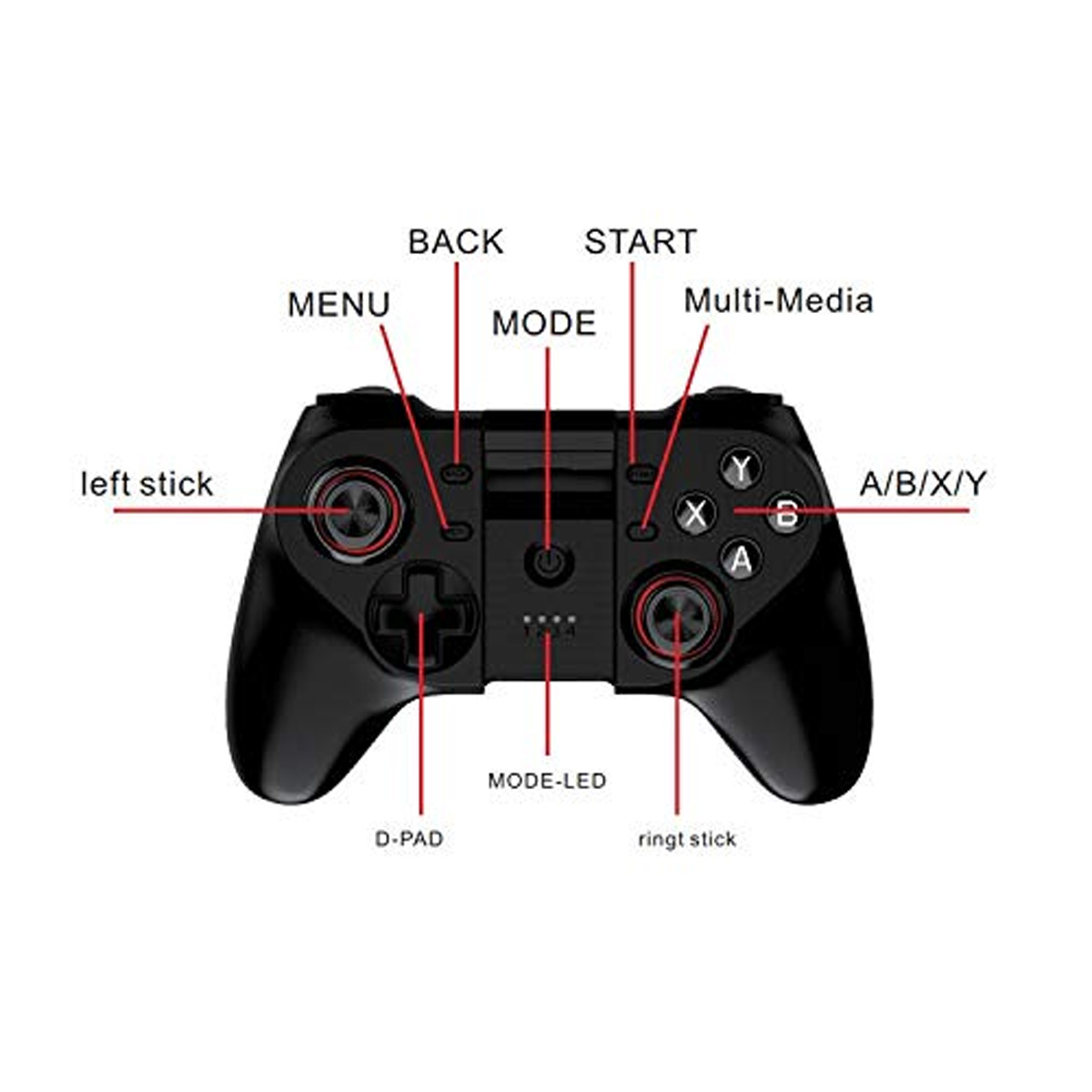 Draufsicht auf einen schwarzen Gamecontroller mit beschrifteten Tasten und Sticks.