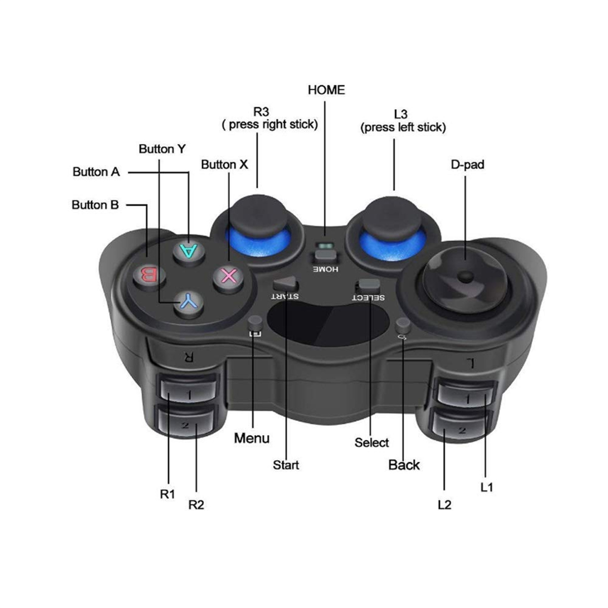 Schwarzer Gamecontroller mit beschrifteten Knöpfen und Sticks. Enthält D-Pad und Menütasten.