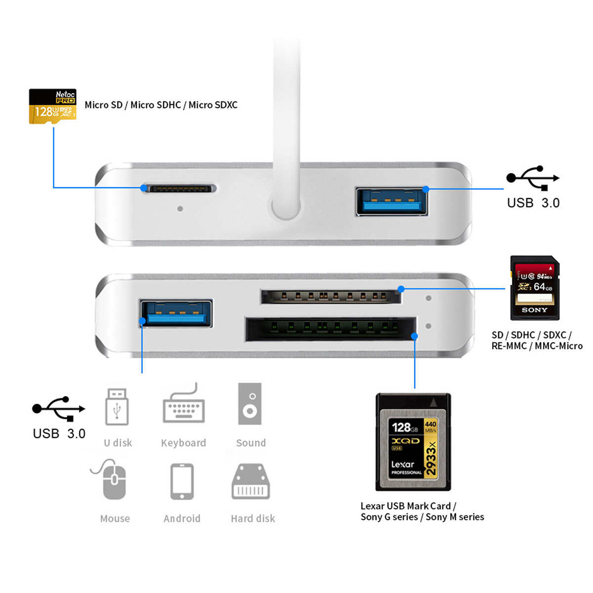 Oben- und Unteransicht eines silbernen Kartenlesers mit USB-Anschlüssen und Speicherkartensteckplätzen.