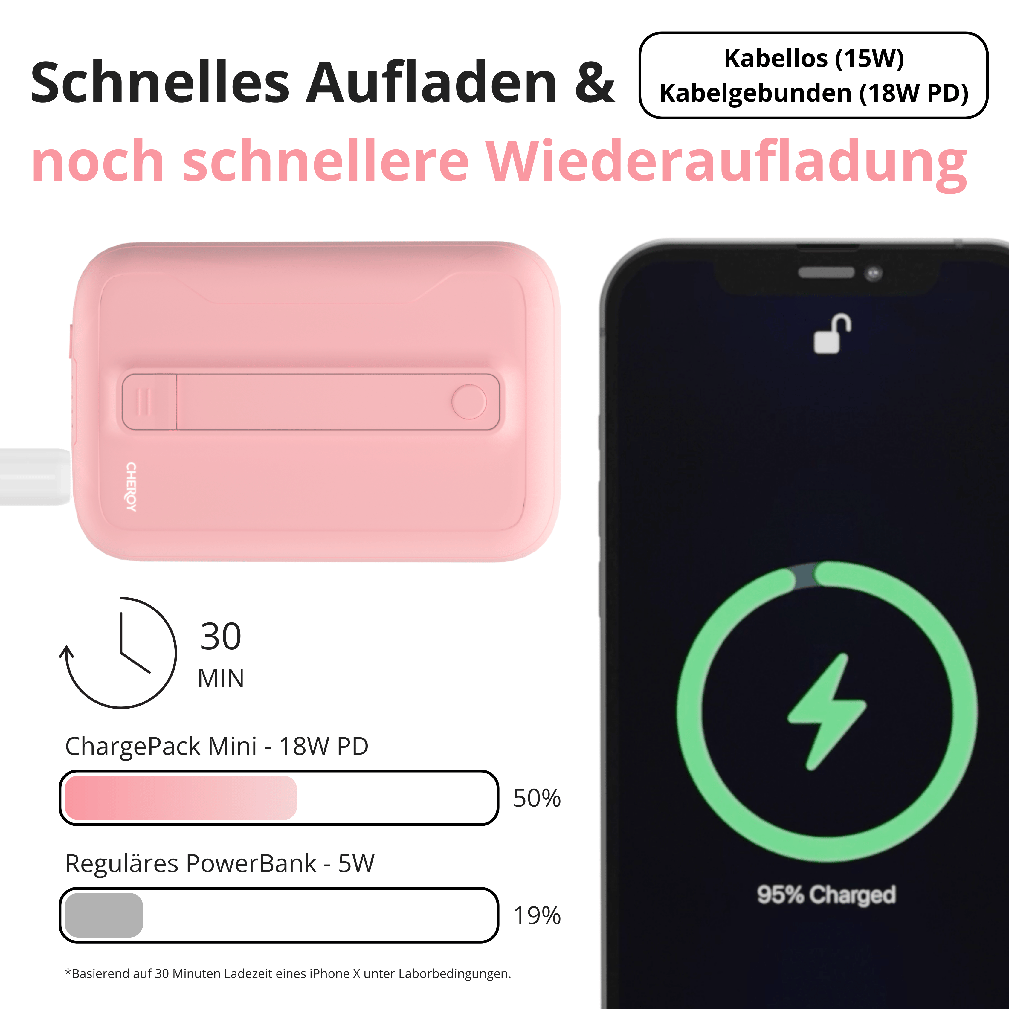 Eine rosa Powerbank lädt ein Telefon auf. Der Text zeigt Details zum schnellen Aufladen und die Akkuprozentsätze.