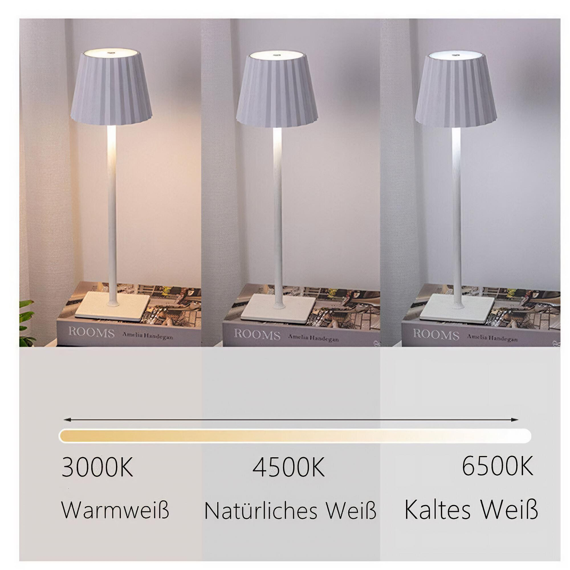 Drei Lampen mit unterschiedlichen Lichttönen. Die Töne sind als warmweiß, natürlich weiß und kaltweiß bezeichnet.