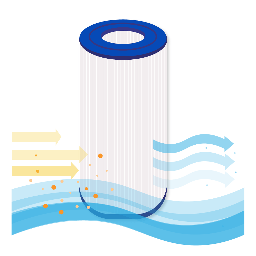Filtro con colori blu e bianco. Le frecce indicano il flusso d'acqua. Le particelle sono mostrate nell'acqua.