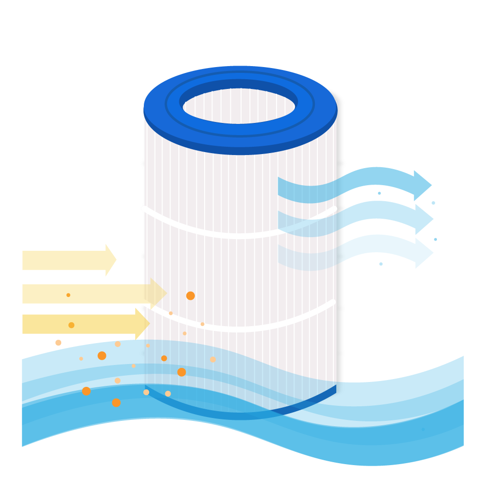 Diagramma di un filtro dell'acqua con simboli di flusso d'aria e particelle intorno.