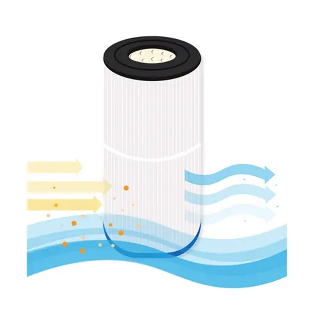 Filtro dell'acqua cilindrico bianco e blu con frecce che indicano il flusso dell'acqua e i detriti.
