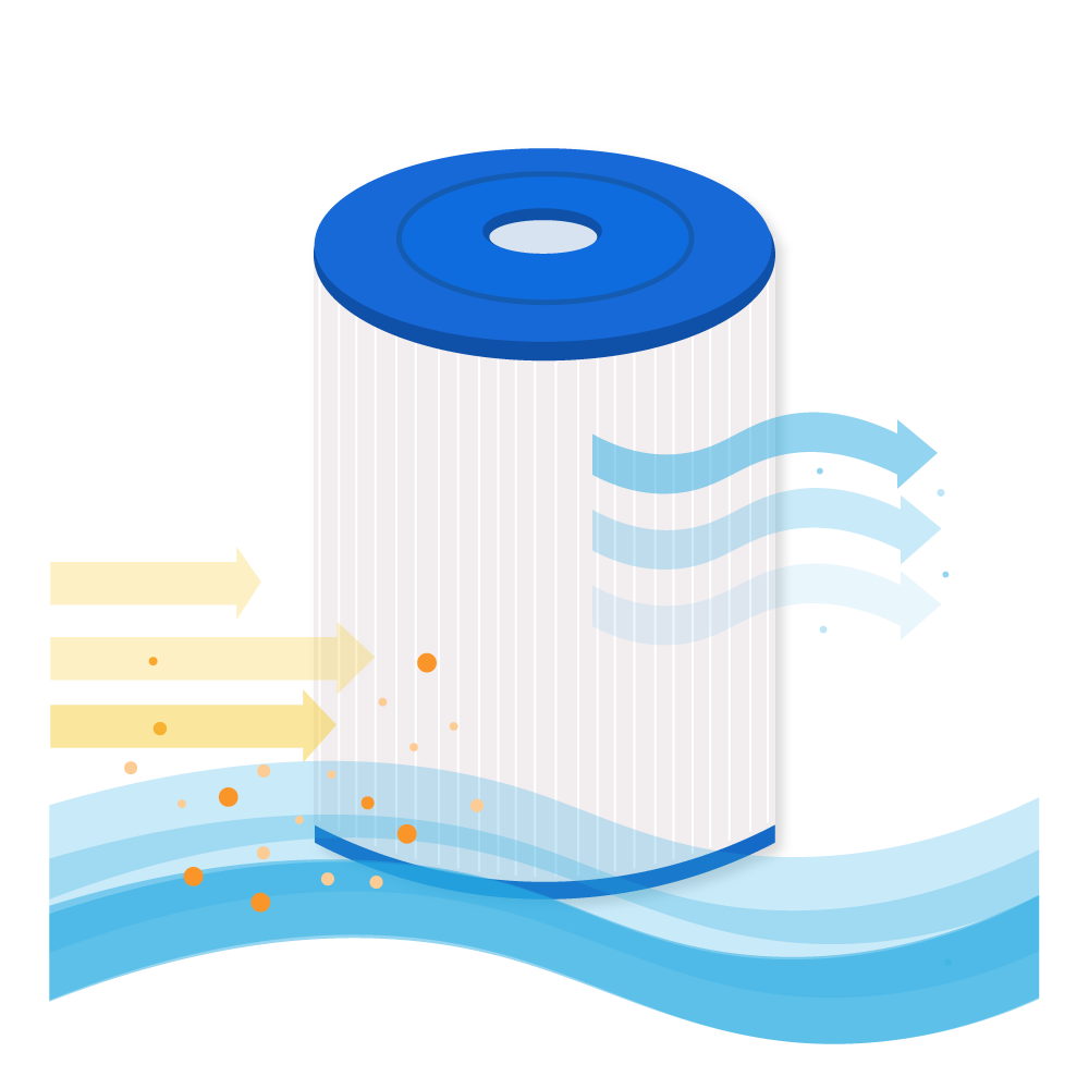 Illustrazione del filtro della piscina e del flusso d'acqua. Frecce che mostrano la rimozione di acqua e contaminazione.