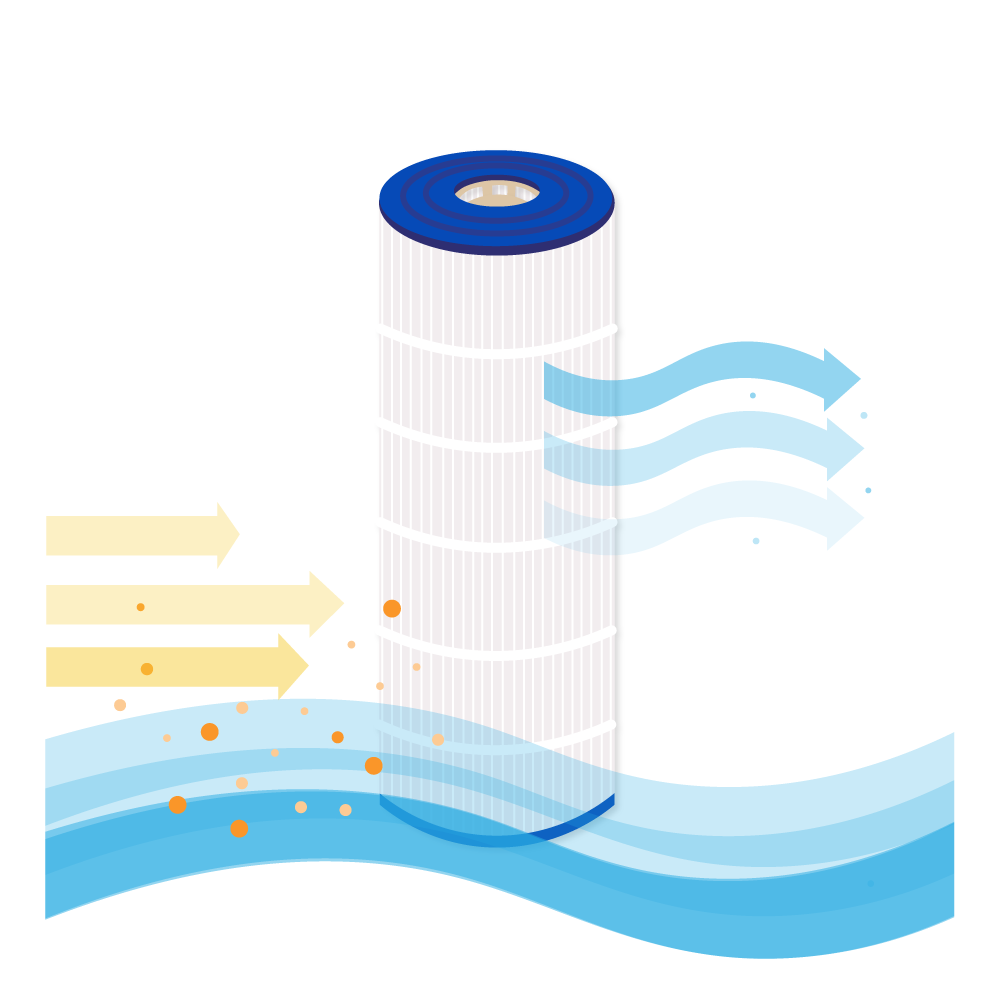 Un filtro con frecce che indicano il flusso d'aria e le particelle filtrate.