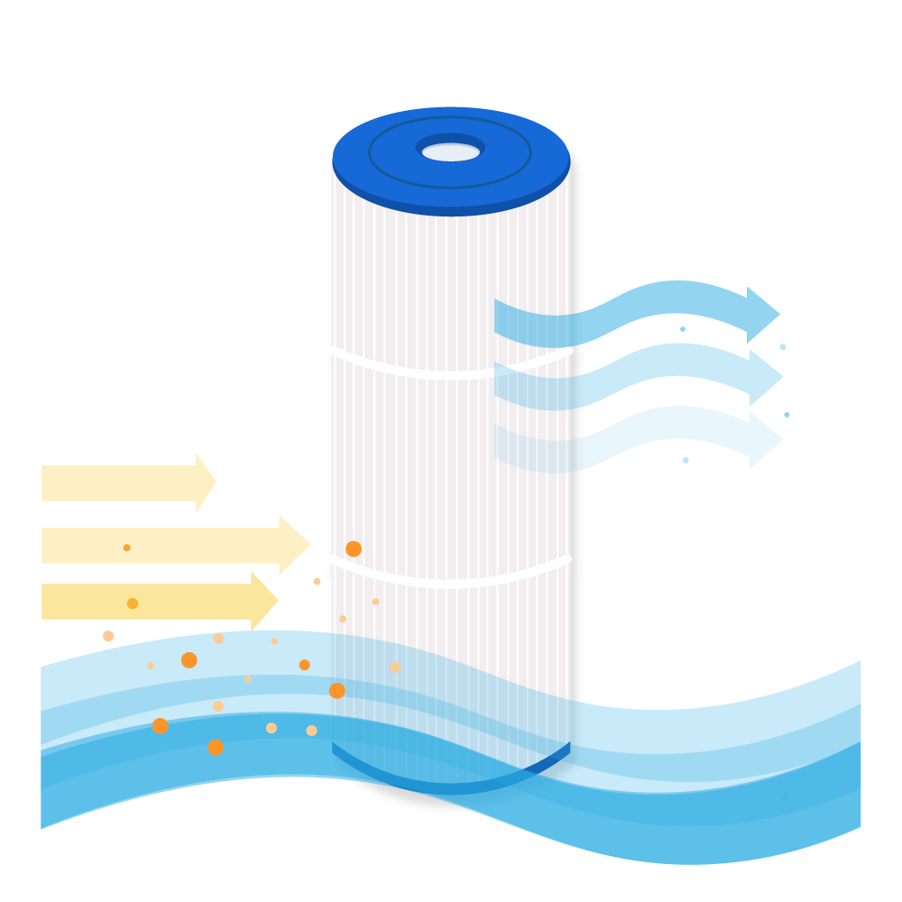 Illustrazione di un filtro per piscina con frecce blu e gialle che mostrano il flusso d'acqua e la rimozione dei detriti su sfondo bianco.