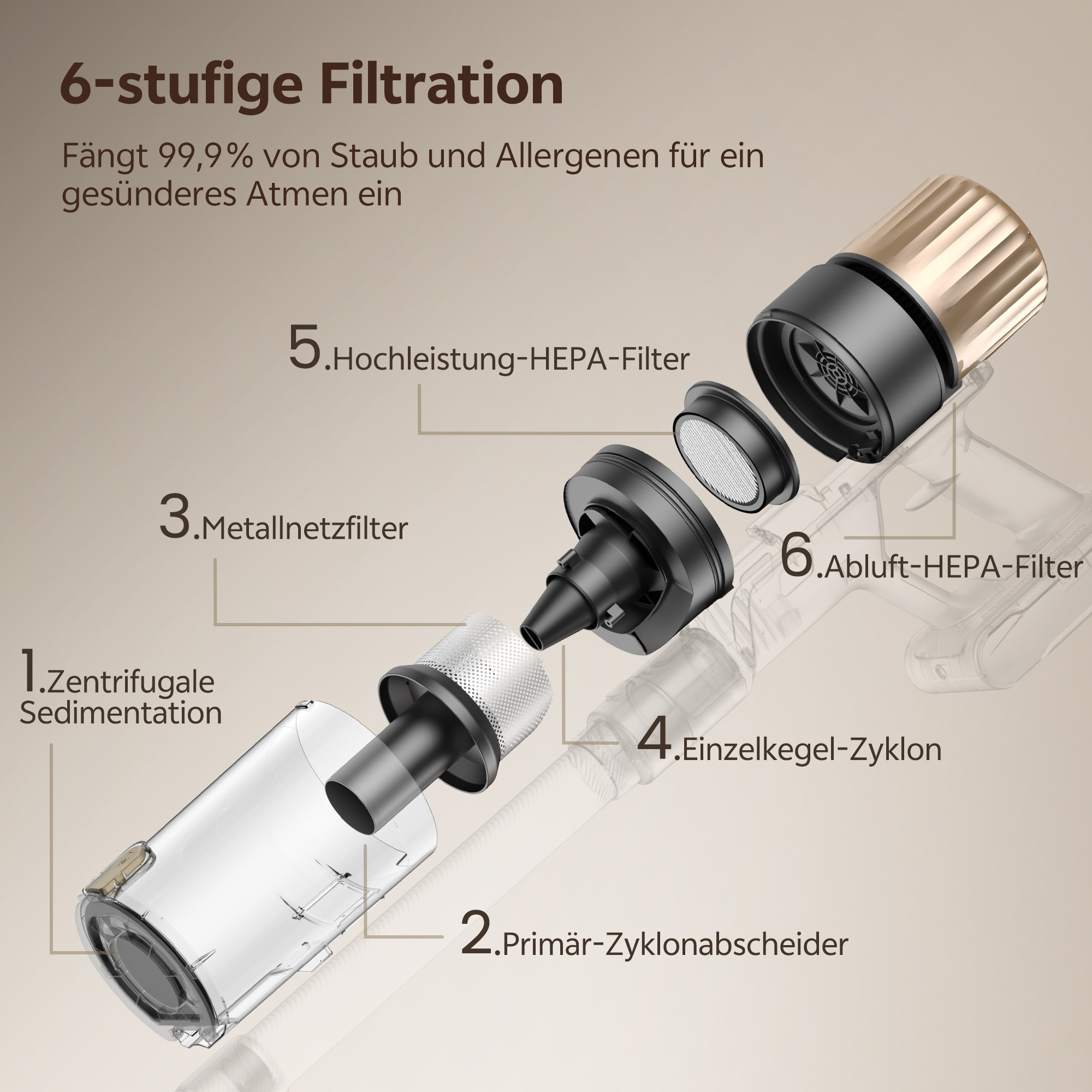 Explosionszeichnung eines Staubsaugers mit Komponenten: Filter, Zyklon, Sedimentation und HEPA-Filter.