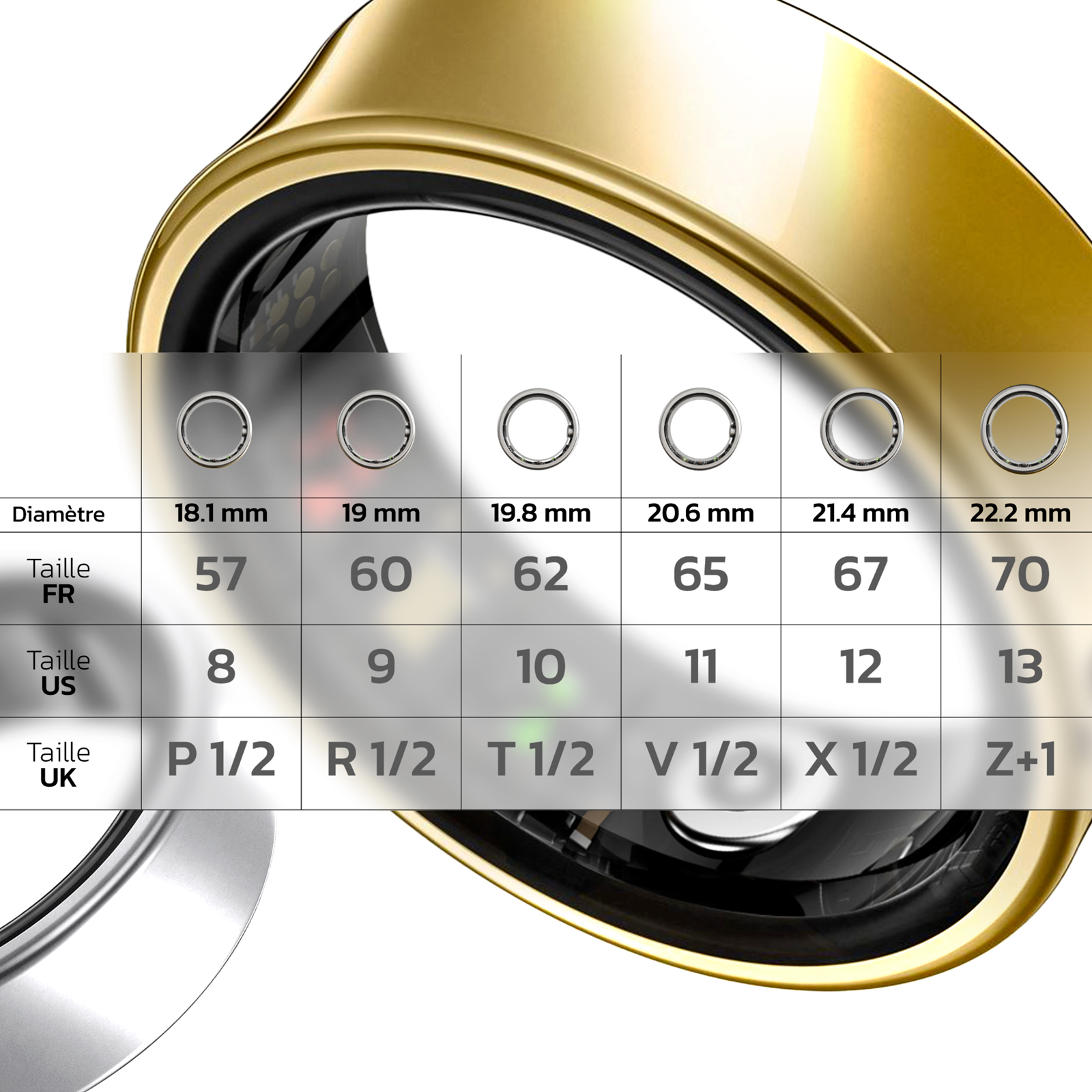 Smartring-Größentabelle mit Ringgrößen in mm, FR, US, UK, mit einem Ring.