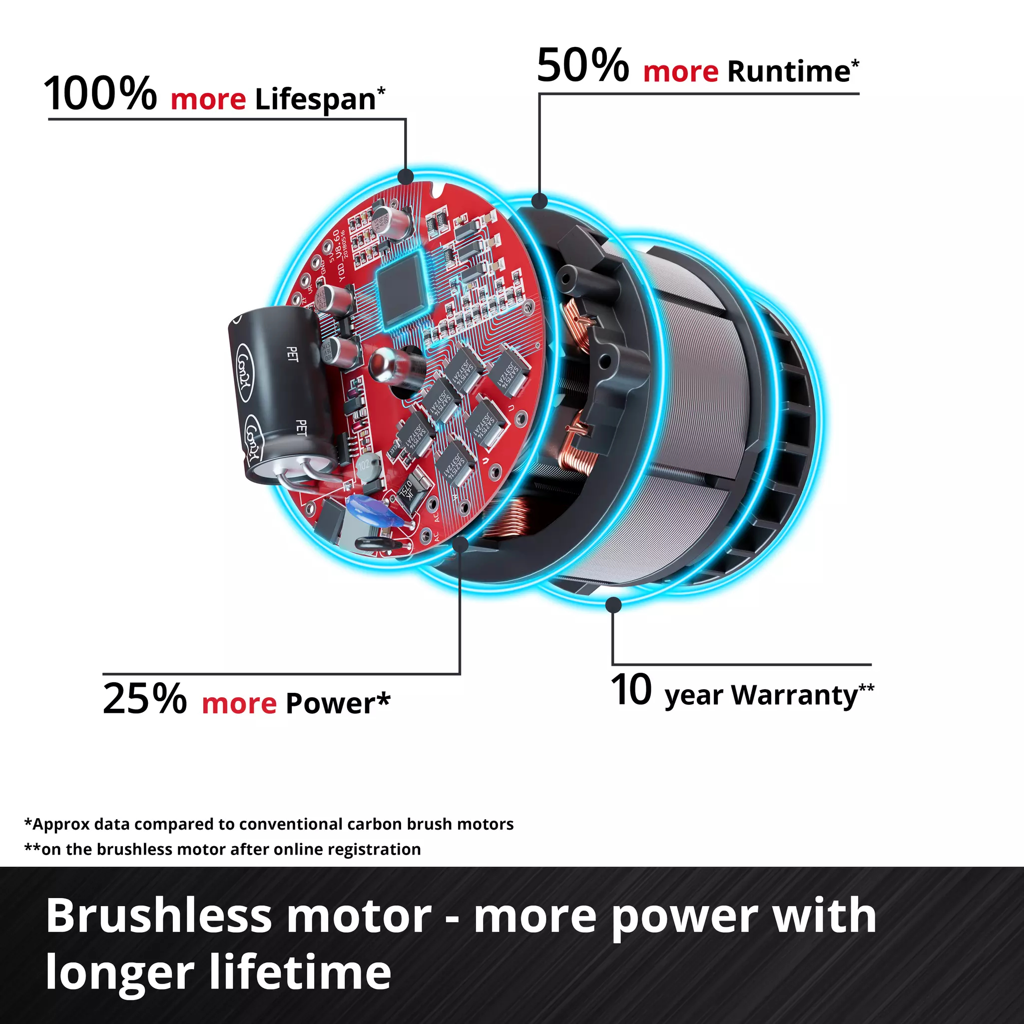 Zbliżenie płytki drukowanej z informacjami o wydajności silnika.