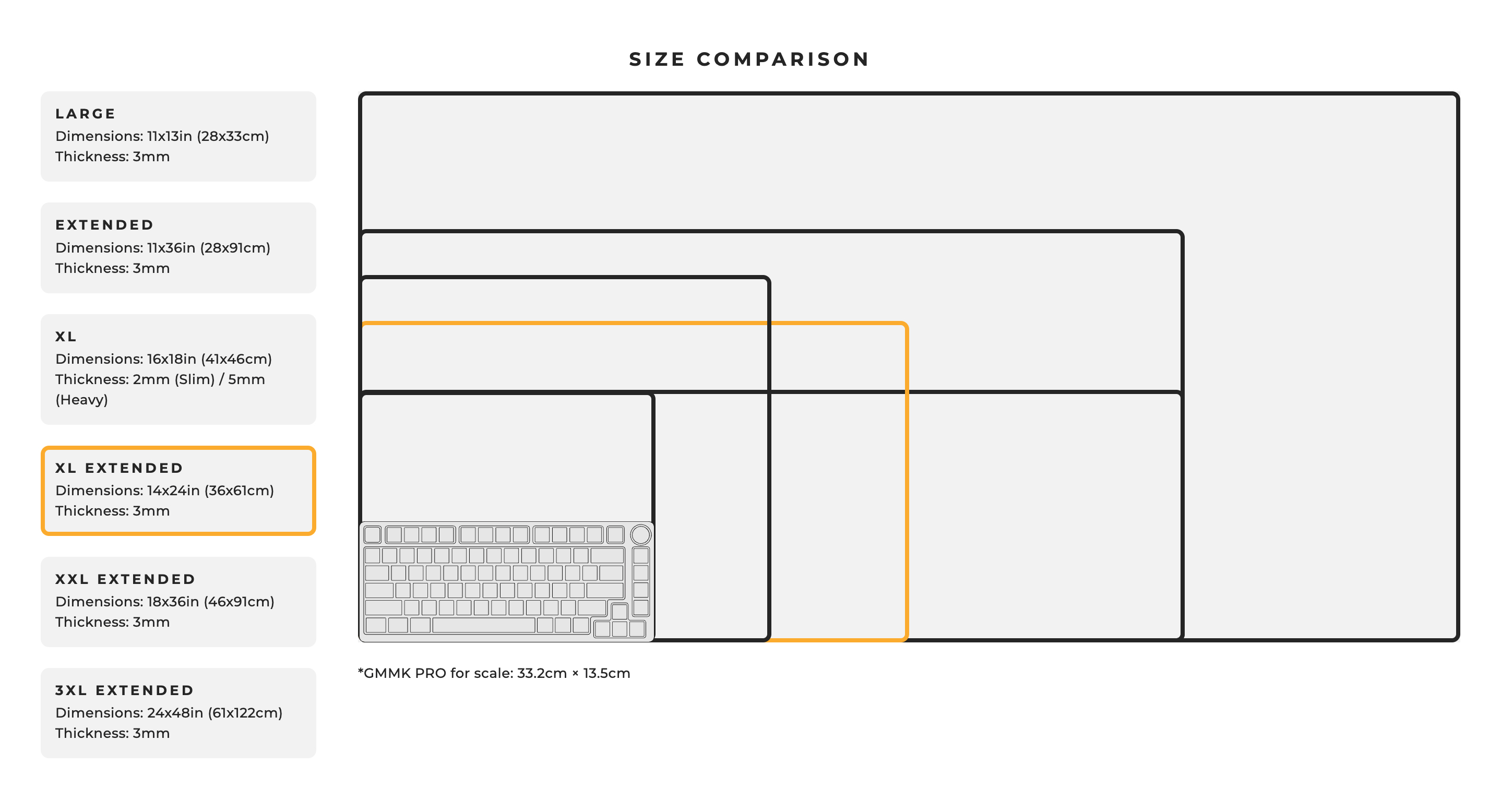 Tabela porównania rozmiarów podkładek pod mysz. Pokazuje wymiary dla rozmiarów large, extended, XL, XXL i 3XL.