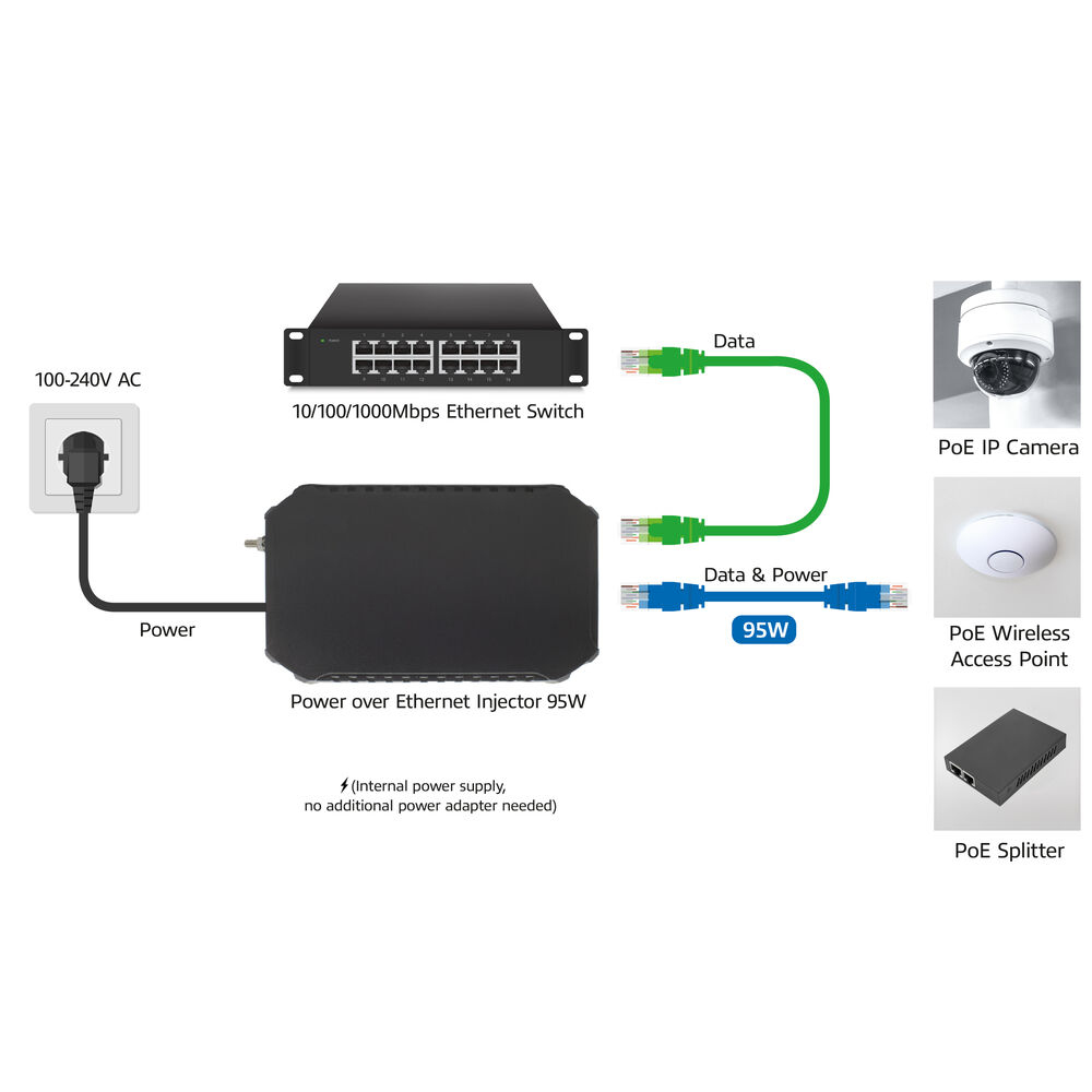Diagramma che illustra un'installazione Power over Ethernet.