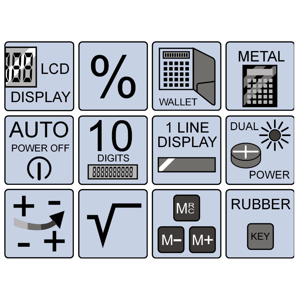 Ikony reprezentujące funkcje kalkulatora: wyświetlacz LCD, procent, portfel, 10 cyfr i więcej.
