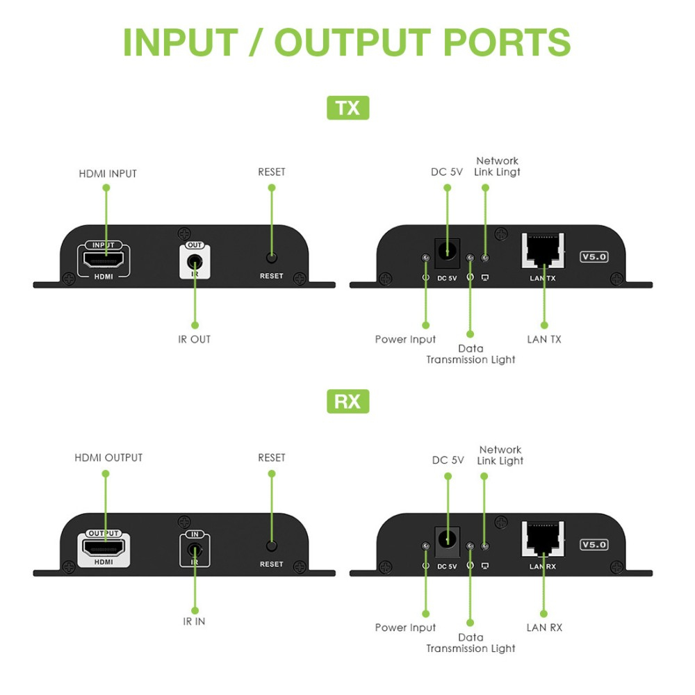 Schema delle porte dell'extender HDMI. Unità TX e RX mostrate. Le etichette indicano le porte.