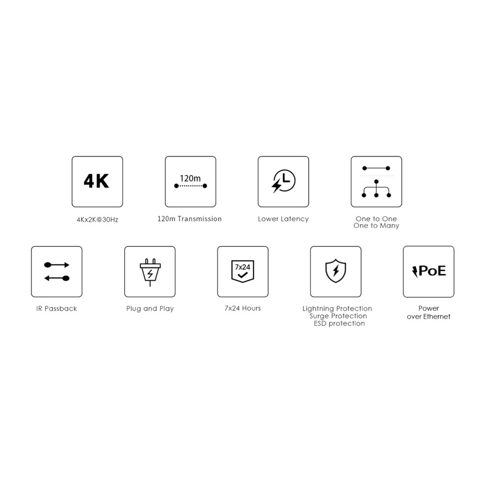 Icone per 4K, trasmissione 120m, bassa latenza, uno a molti, IR passback e PoE.