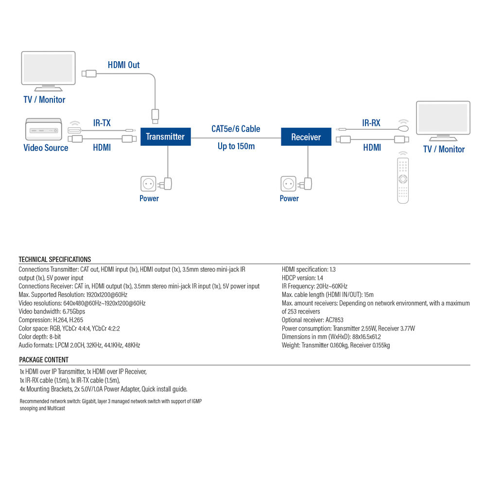 Diagramma che mostra i componenti di una sorgente video, un trasmettitore, un ricevitore e una configurazione TV/monitor.