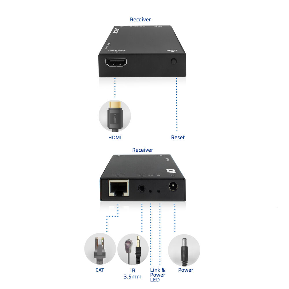 Two views of a black receiver with labels and ports.  HDMI, CAT, IR, Power, and Reset are labeled.