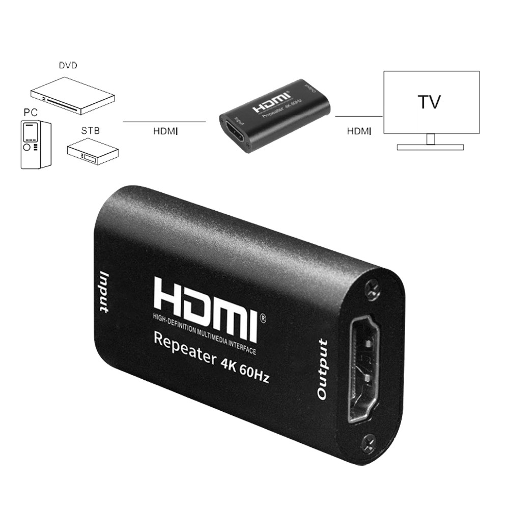 Ripetitore HDMI, dispositivi collegati a un televisore, sfondo bianco.