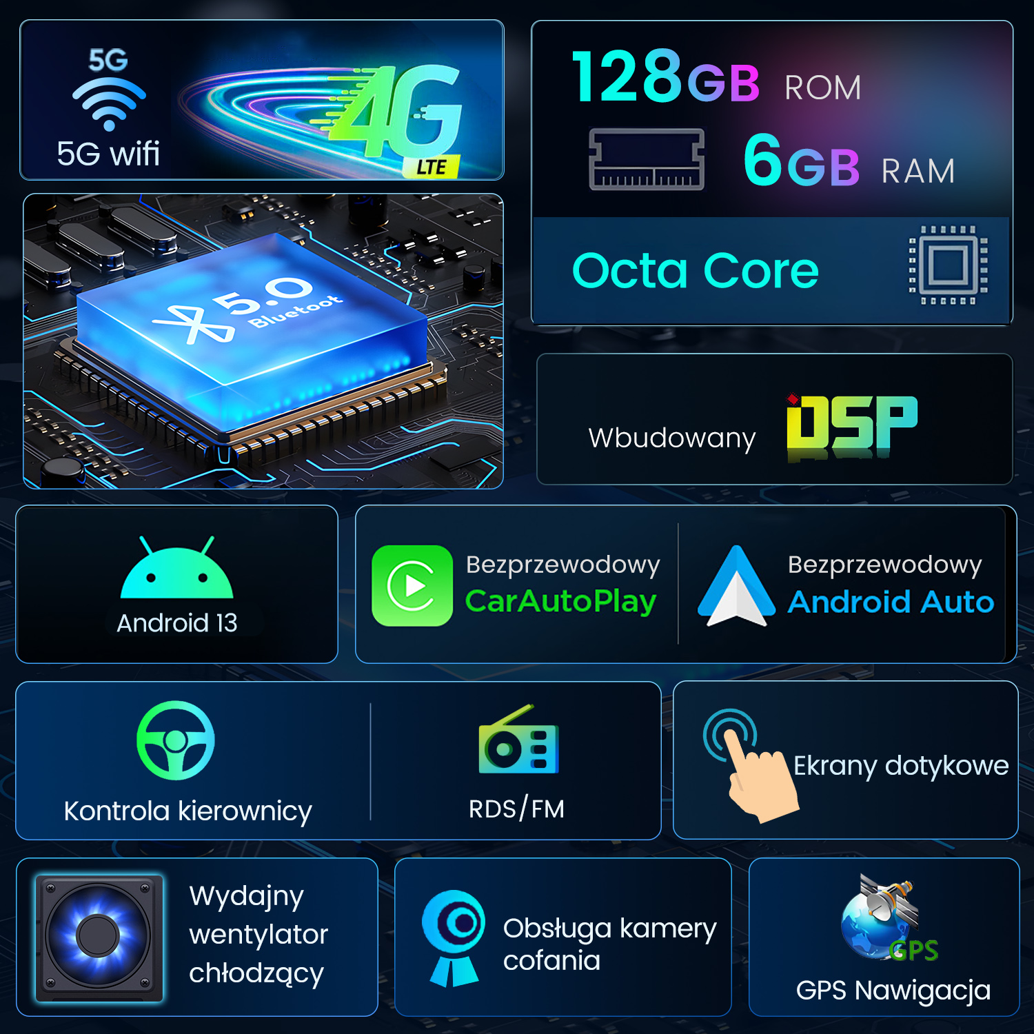 System stereo samochodowy z ekranem pokazującym ikony interfejsu i szczegóły. Czarne tło, różne etykiety.