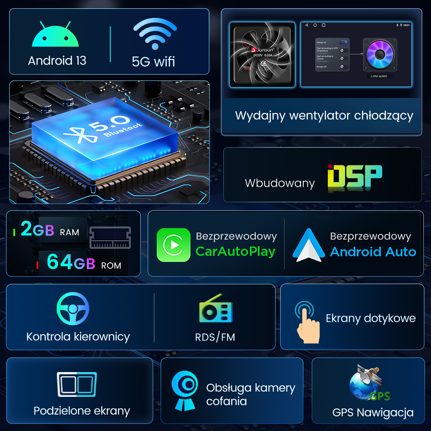 Radio samochodowe pokazujące funkcje takie jak Android 13, 5G wifi, 2GB RAM i obsługa CarPlay/Android Auto.