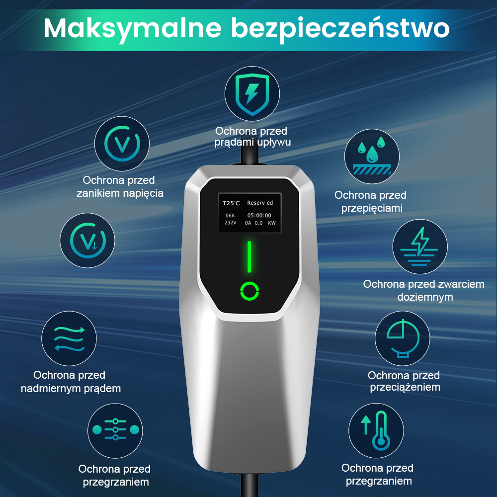 Ładowarka EV z ikonami bezpieczeństwa. Pokazuje ochronę przed przetężeniem, przepięciem, przegrzaniem i więcej.