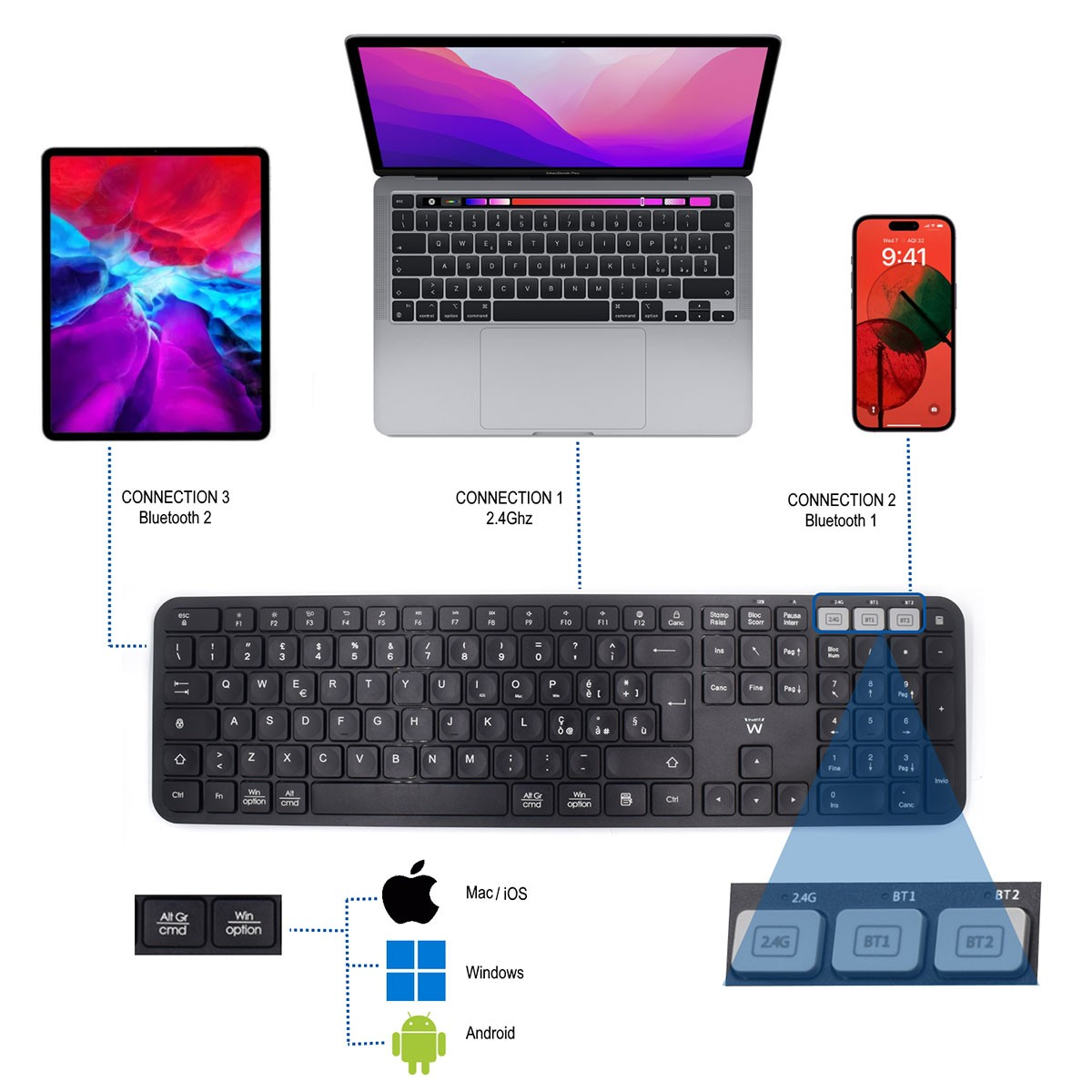 Eine Tastatur, die mit einem Tablet, Laptop und Telefon verbunden ist. Verschiedene Verbindungsoptionen werden angezeigt.
