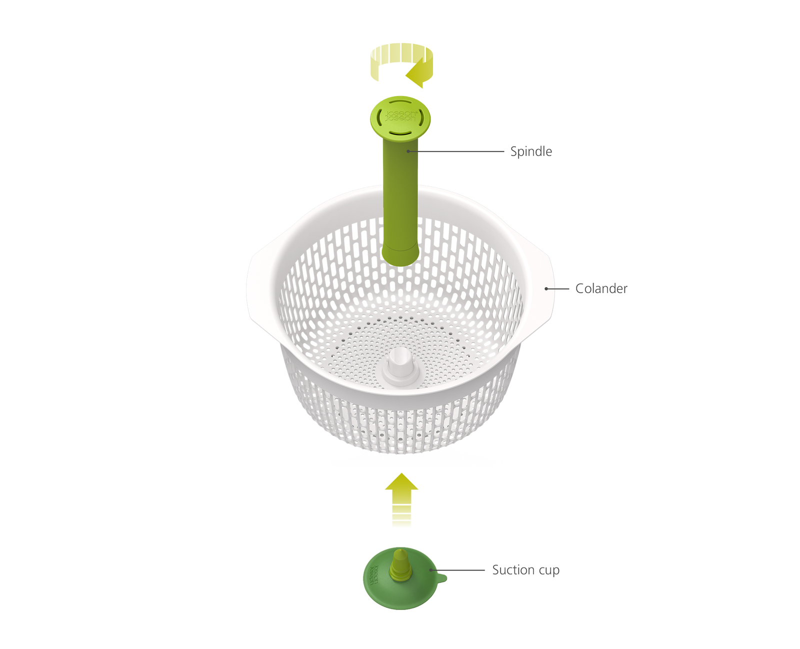 Diagramm einer Salatschleuder mit Beschriftungen für Spindel, Sieb und Saugnapf.