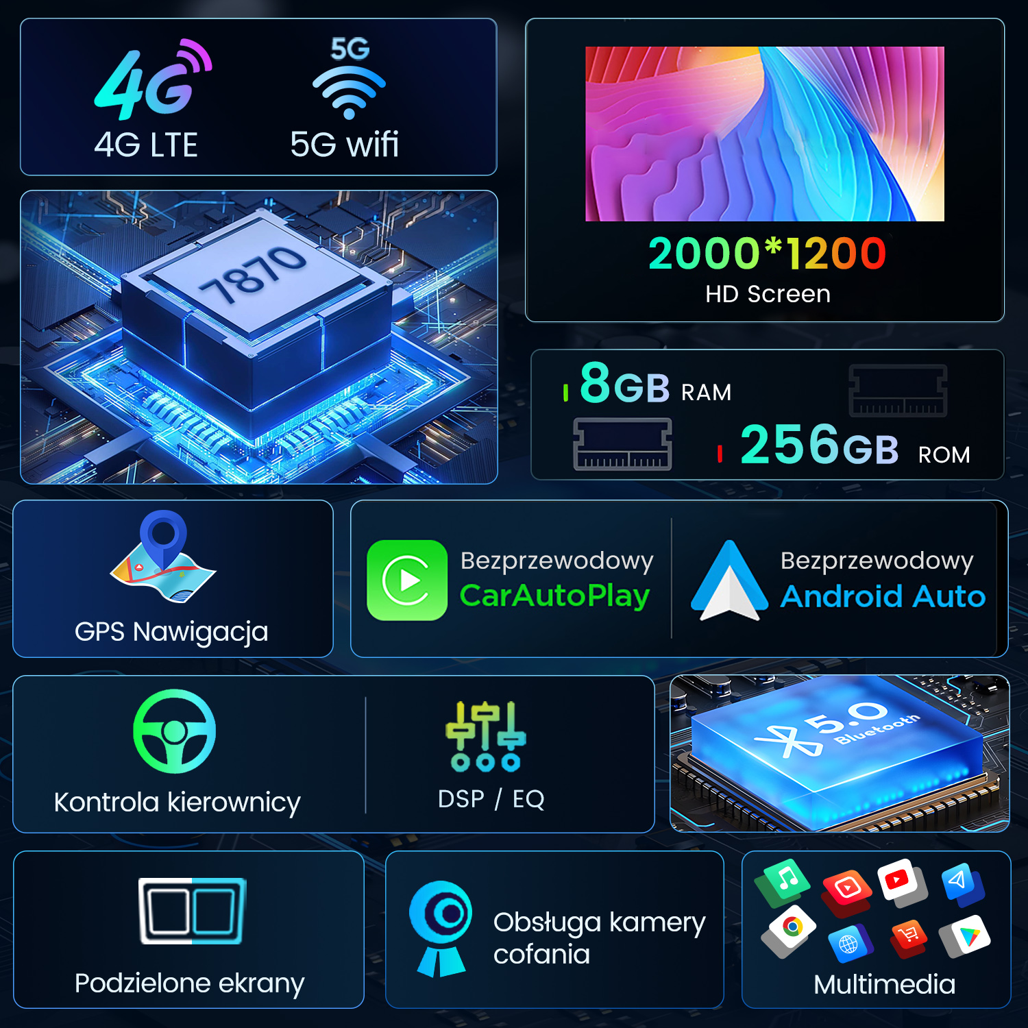 Samochodowy system multimedialny z ekranem dotykowym pokazującym różne ikony i funkcje. Ekran wyświetla 8 GB RAM i 256 GB ROM.