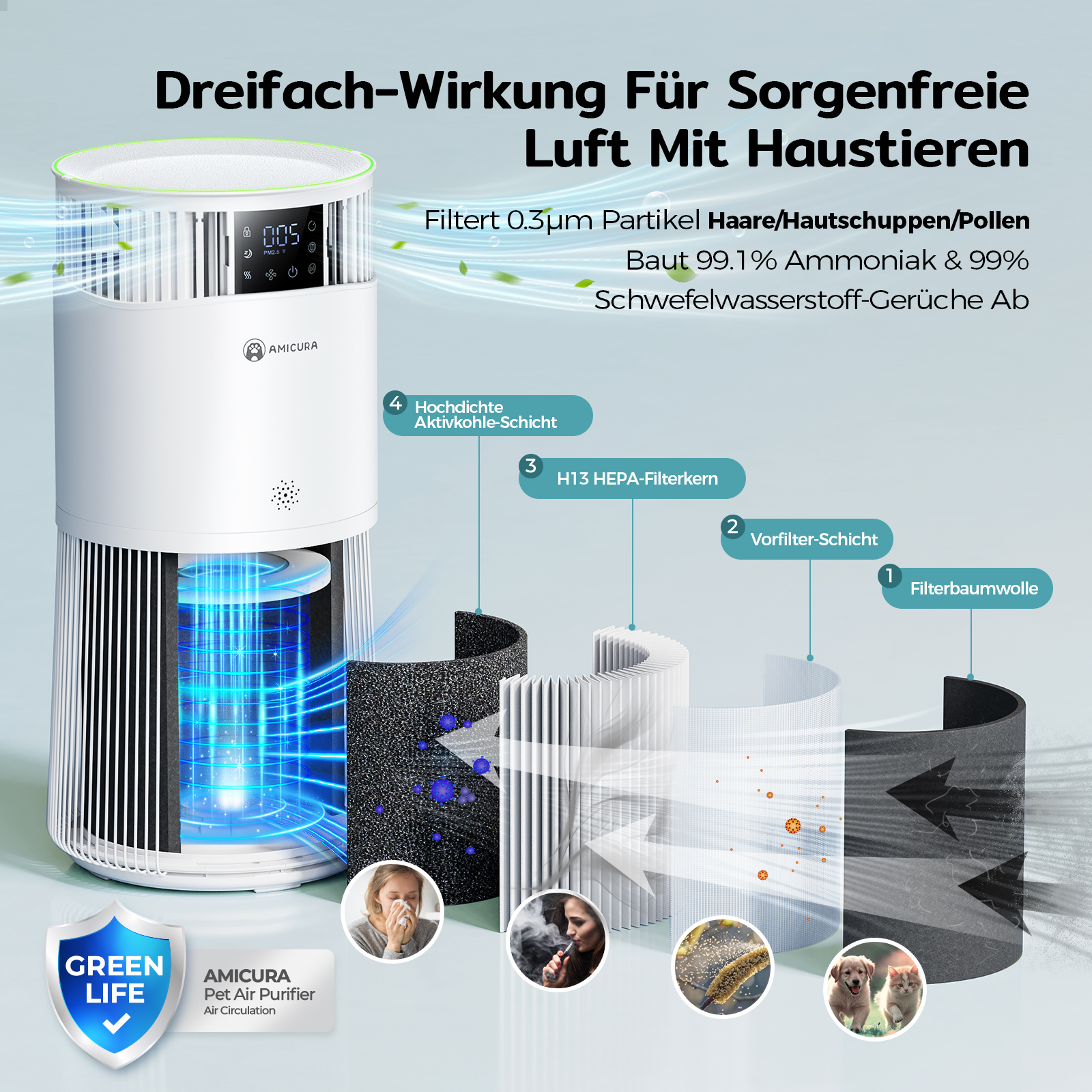 Luftreiniger zeigt Diagramm eines Dreifach-Filters zur Entfernung von Partikeln, Haaren und Gerüchen.