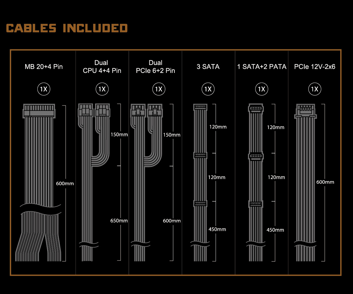 Schemat różnych kabli zasilających, w tym MB, CPU, PCIe i SATA, wszystkie czarne.