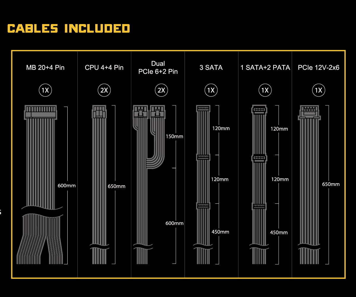 Schemat kabli zasilacza PC: MB 20+4 Pin, CPU 4+4 Pin, Dual PCIe, 3 SATA, 1 SATA+2 PATA i PCIe 12V-2x6.