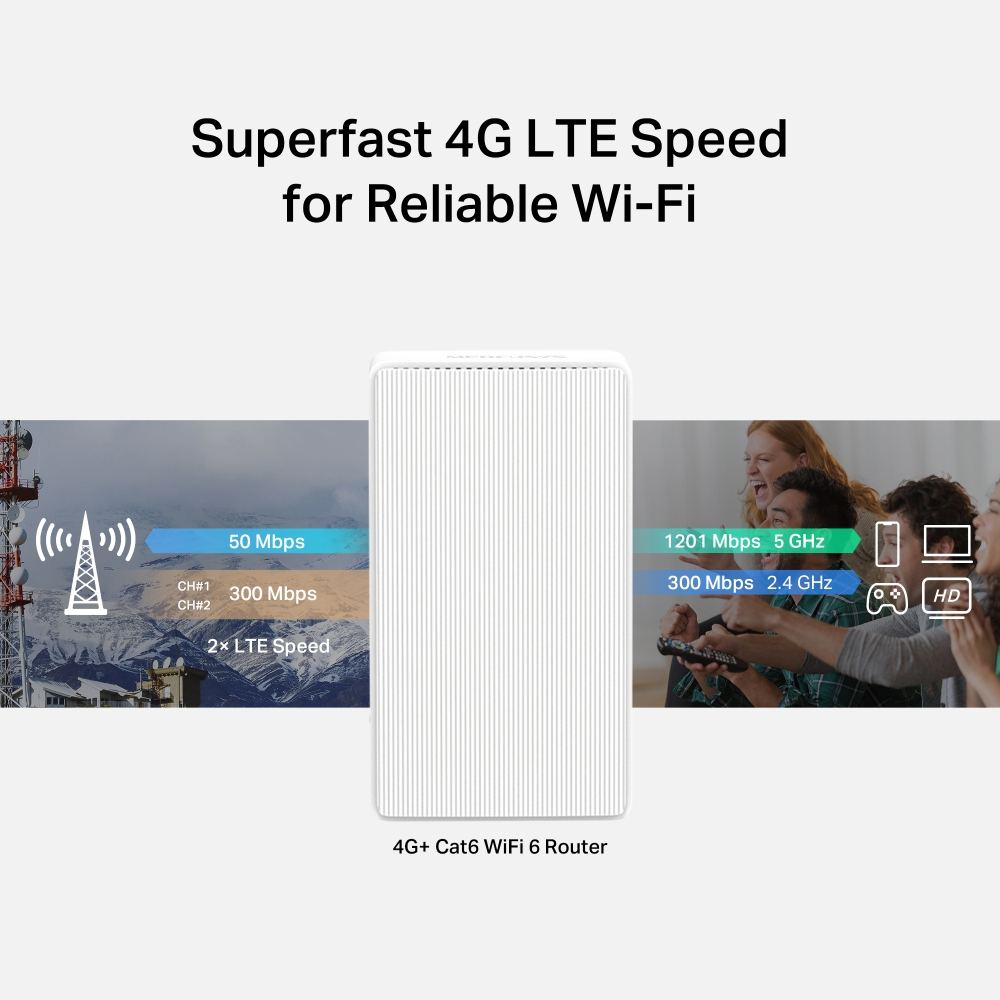 Weißer Router mit 4G LTE Geschwindigkeit, Wi-Fi Geschwindigkeiten und Personen im Hintergrund.