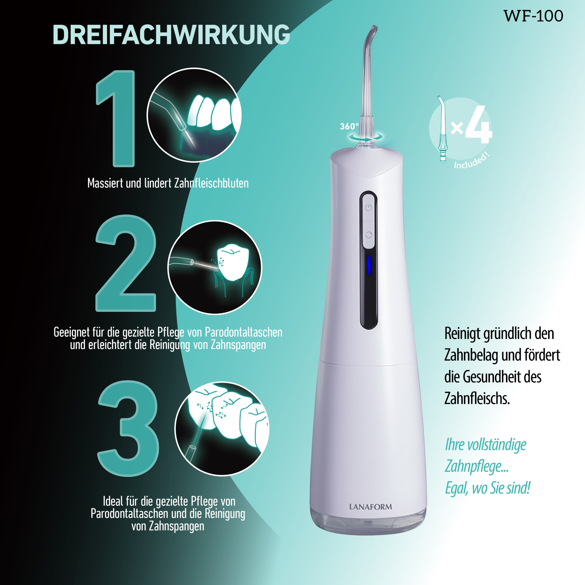 Ein weißer Zahnspüler mit drei Diagrammen, die seine Funktionen veranschaulichen. Enthält Text und einen Wassertank.