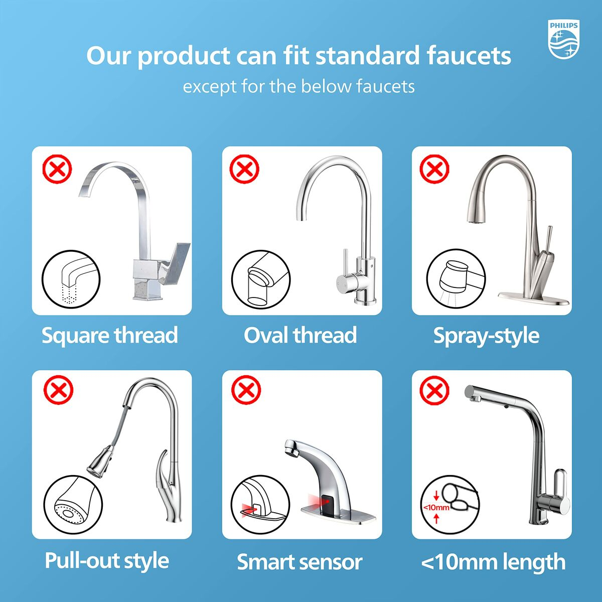Schemat pokazujący krany, które nie są kompatybilne z filtrem wody. Zawiera style kwadratowe, owalne i wysuwane.