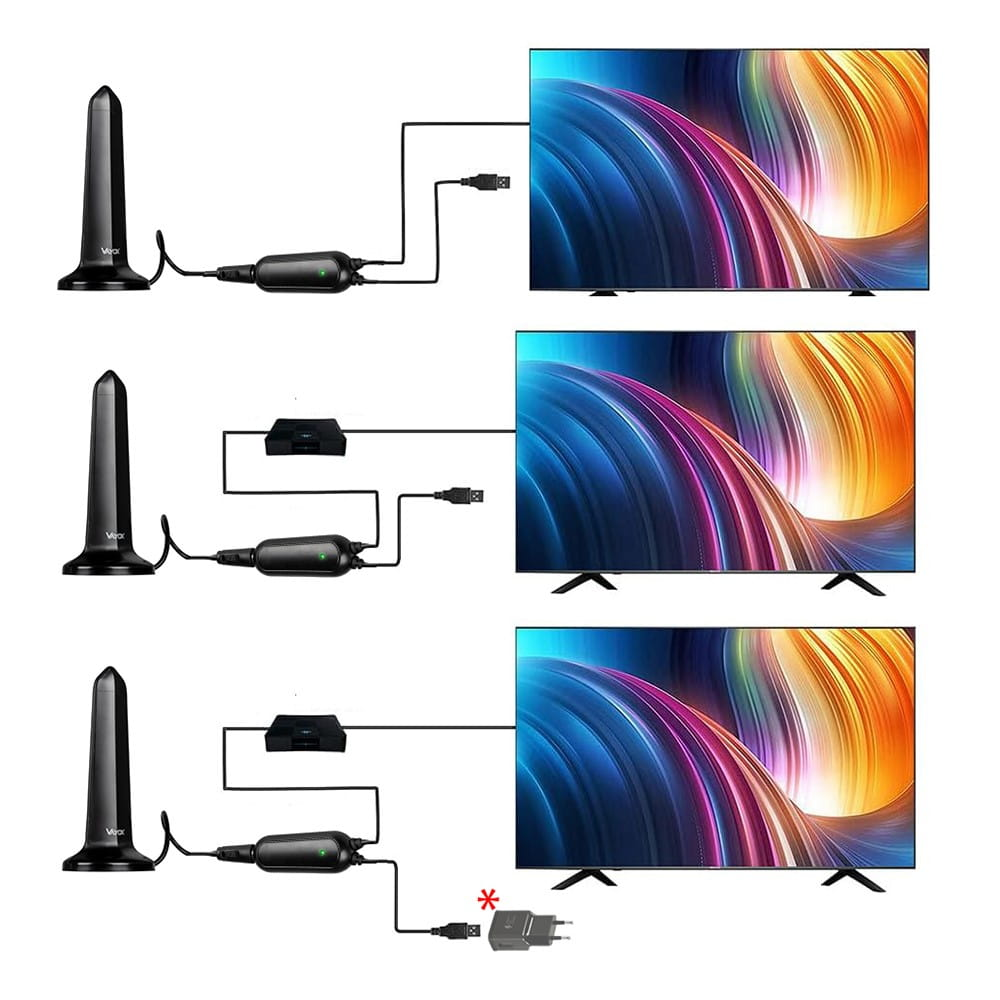 Trzy telewizory z podłączonymi antenami, pokazujące różne ekrany. Pokazano konfigurację okablowania.