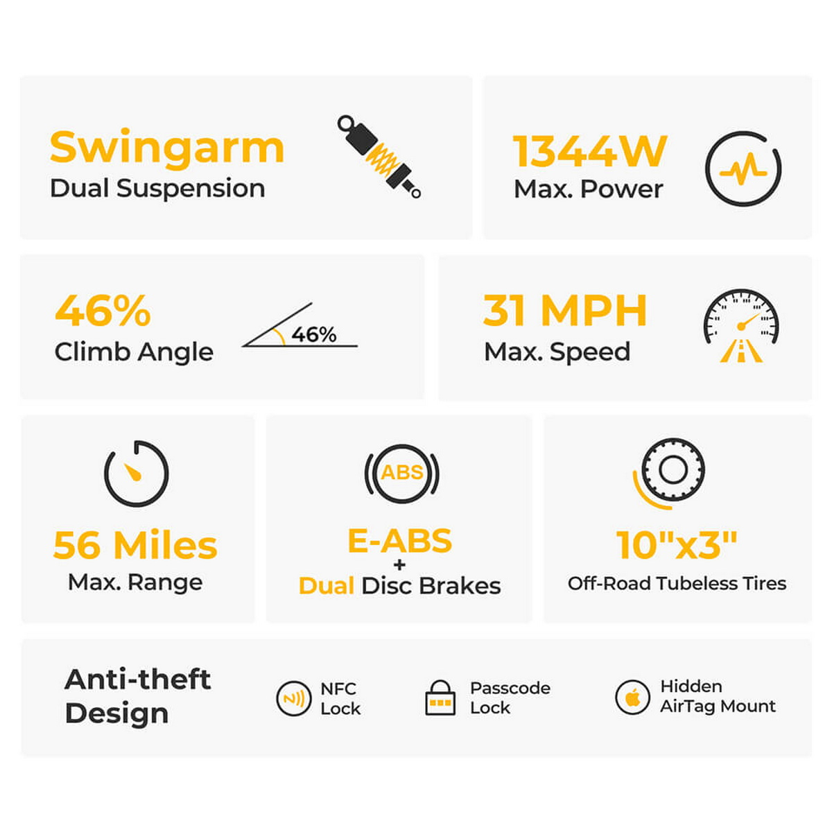 Infografika ze specyfikacjami skutera: zawieszenie, moc, prędkość, zasięg i inne.