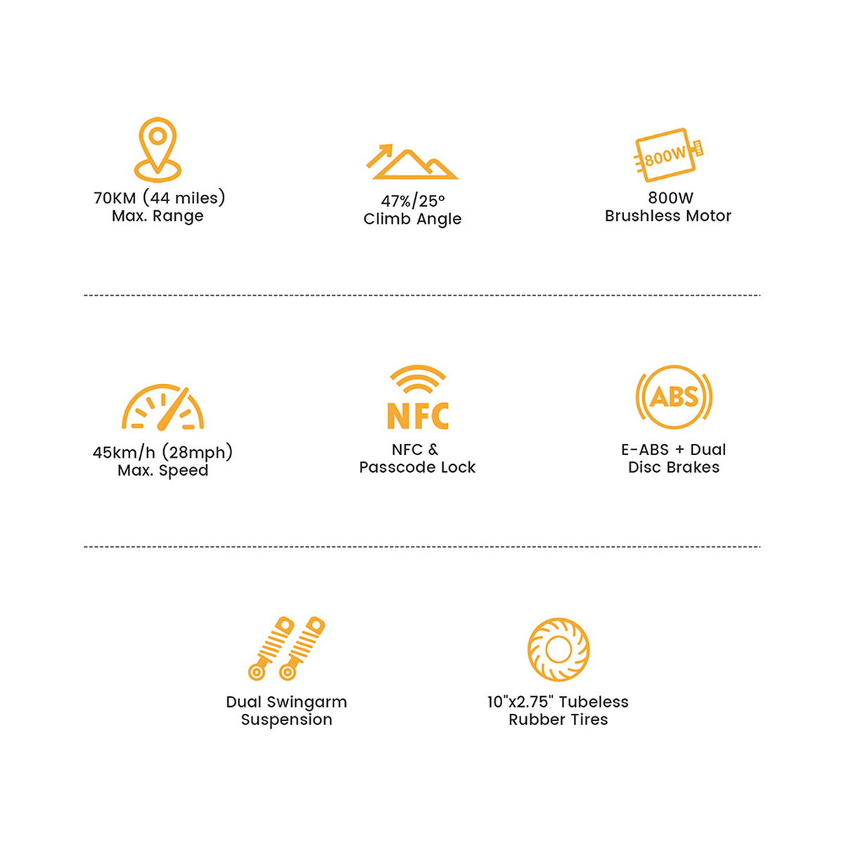 Infografika z ikonami i tekstem o zasięgu, prędkości i silniku skutera.