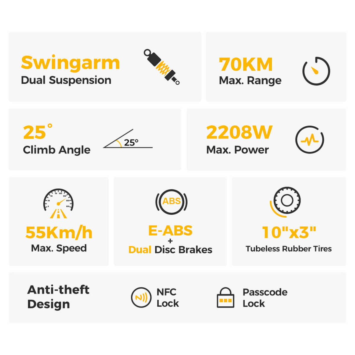 Schemat ze specyfikacjami hulajnogi elektrycznej, w tym prędkością maksymalną, zasięgiem i kątem wznoszenia. Zabezpieczenie antykradzieżowe.
